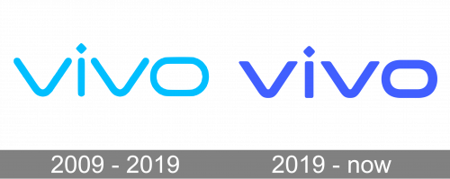 Vivo Logo history