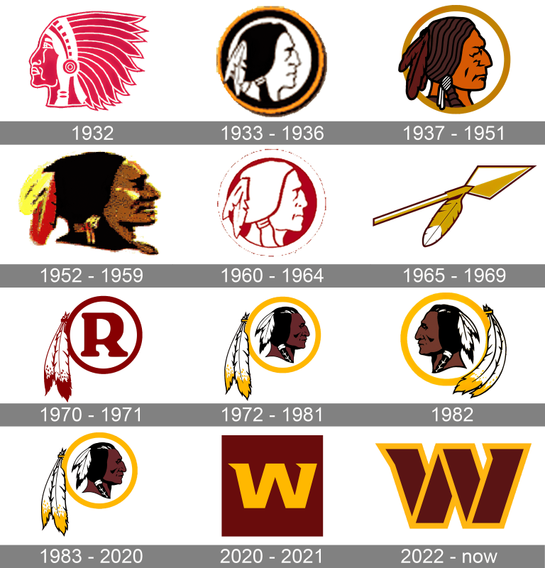 Washington Commanders Logo And Symbol Meaning History Png Brand