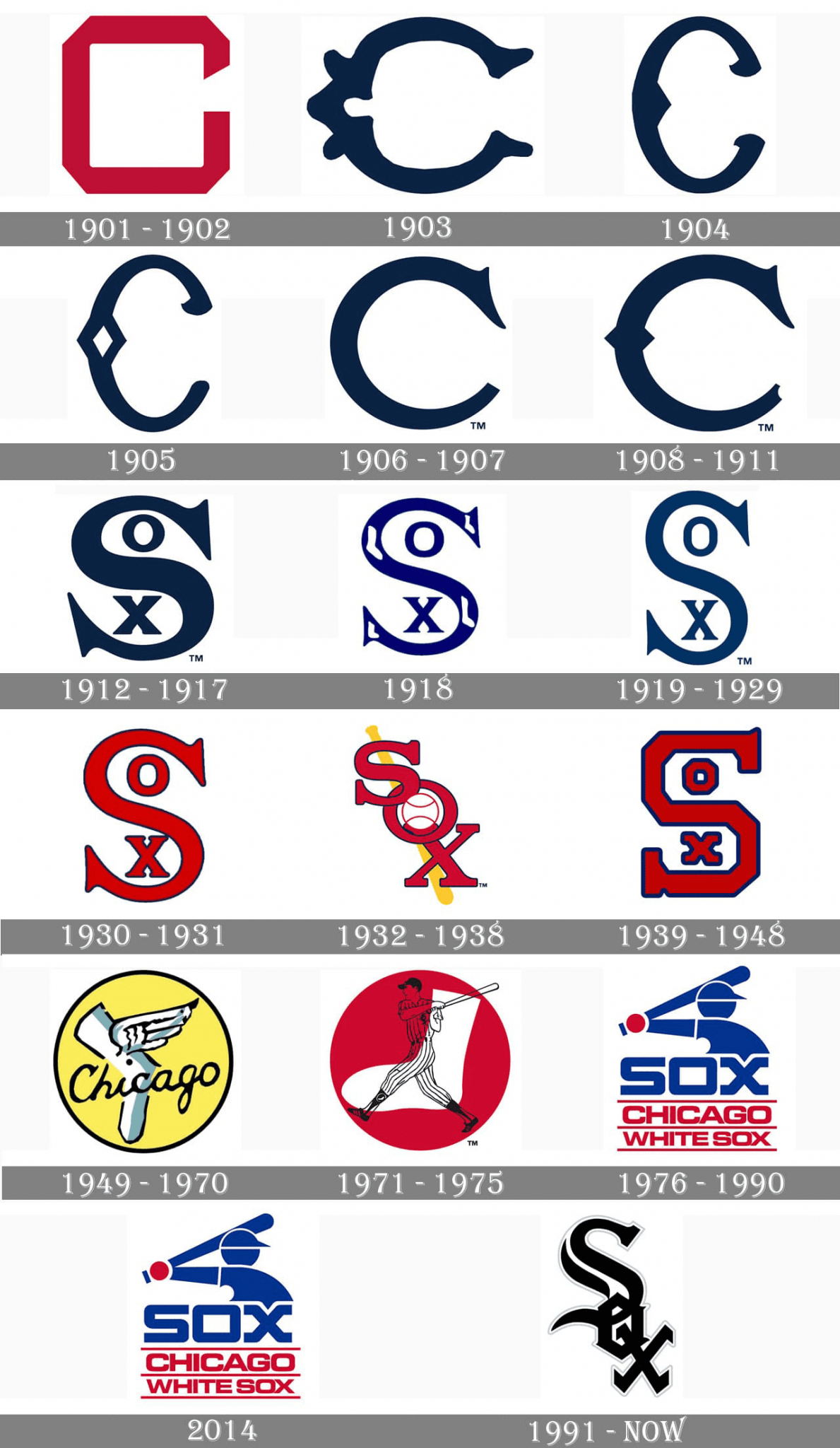 White Sox Logo and symbol, meaning, history, PNG, brand