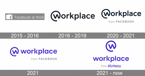 Workplace Logo history