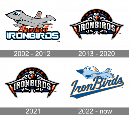 Aberdeen IronBirds Logo history
