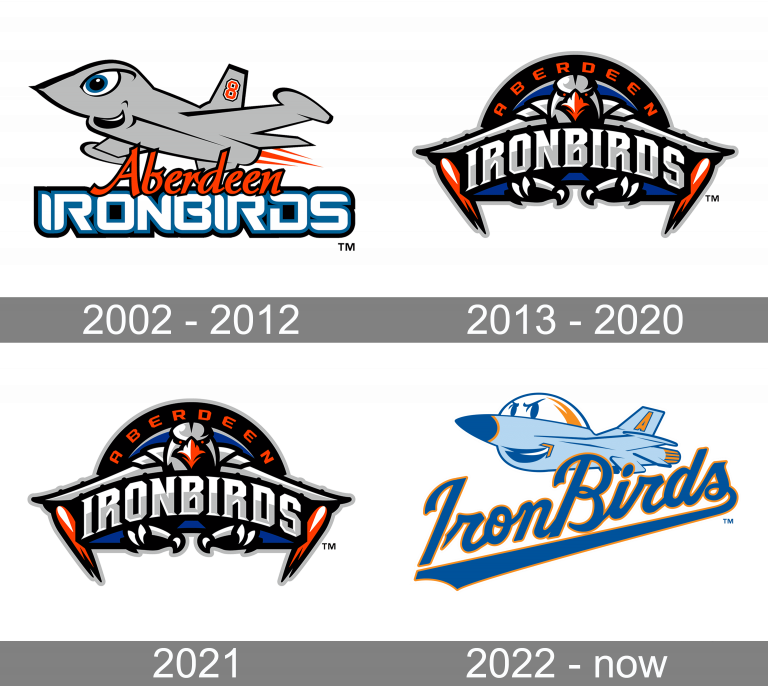 Aberdeen IronBirds Logo and symbol, meaning, history, PNG, brand