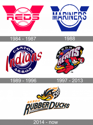 Akron RubberDucks Logo history