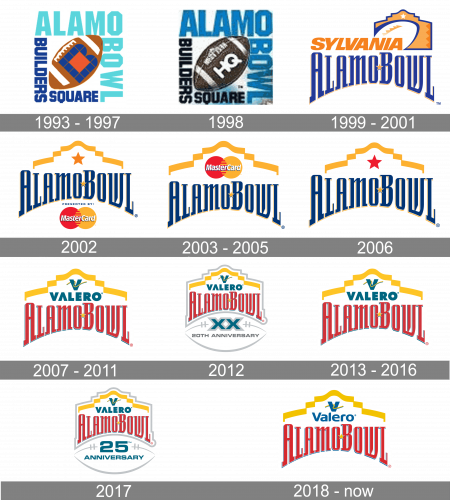 Alamo Bowl Logo history