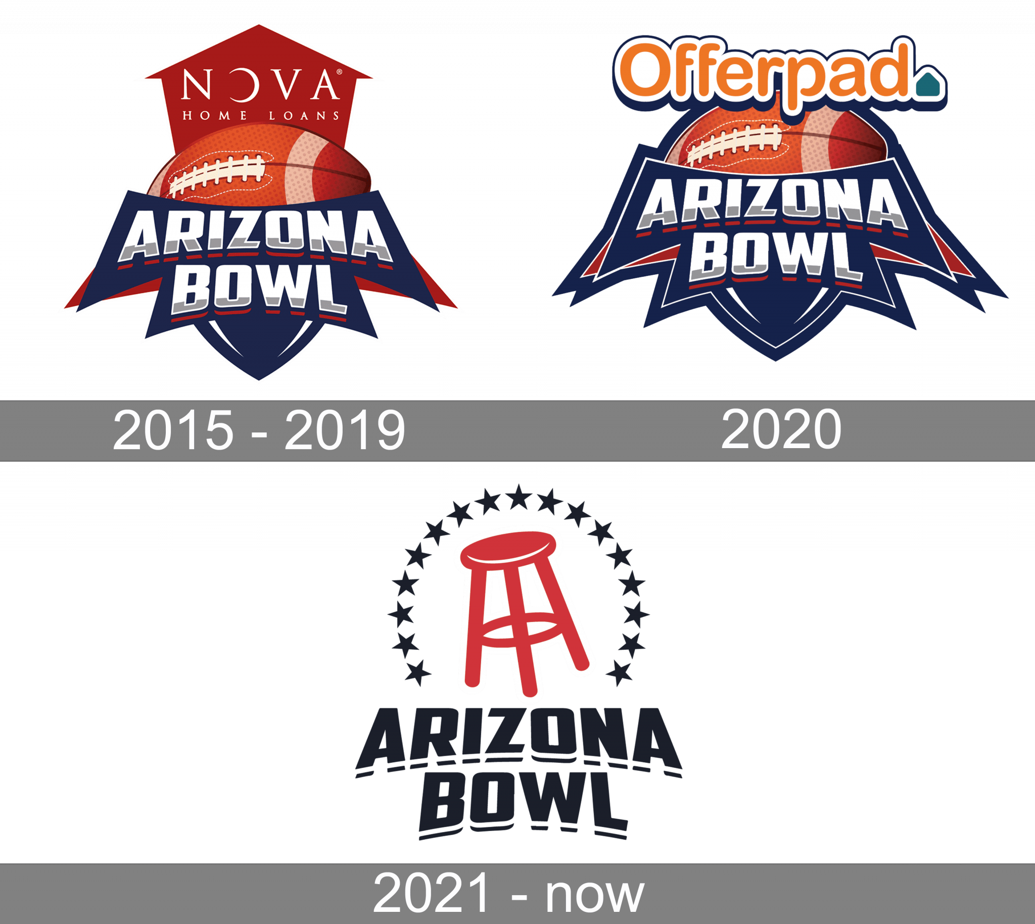 Arizona Bowl Logo and symbol, meaning, history, PNG, brand