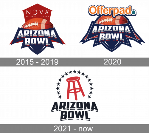 Arizona Bowl Logo history