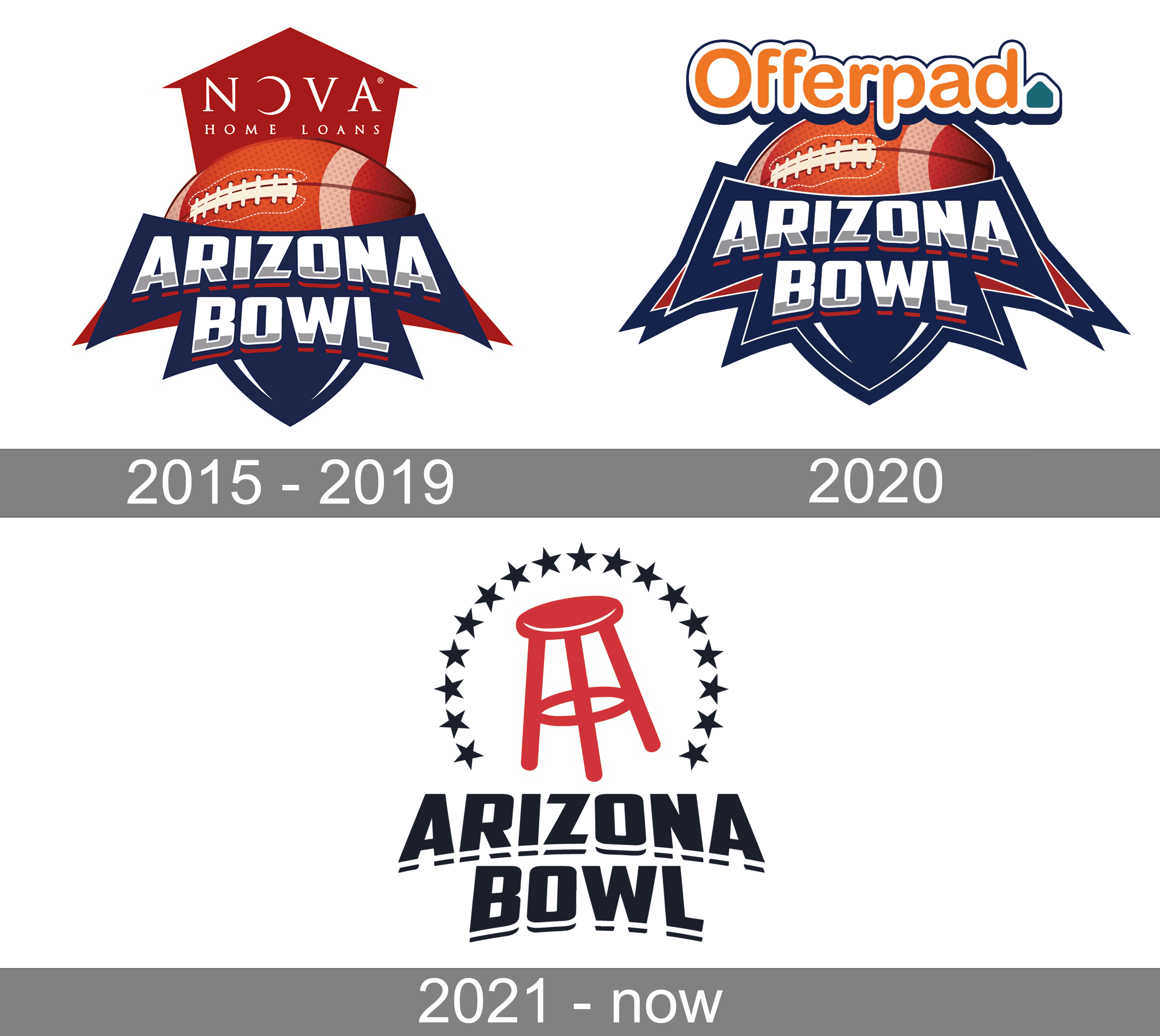 Arizona Bowl Logo and symbol, meaning, history, PNG, brand