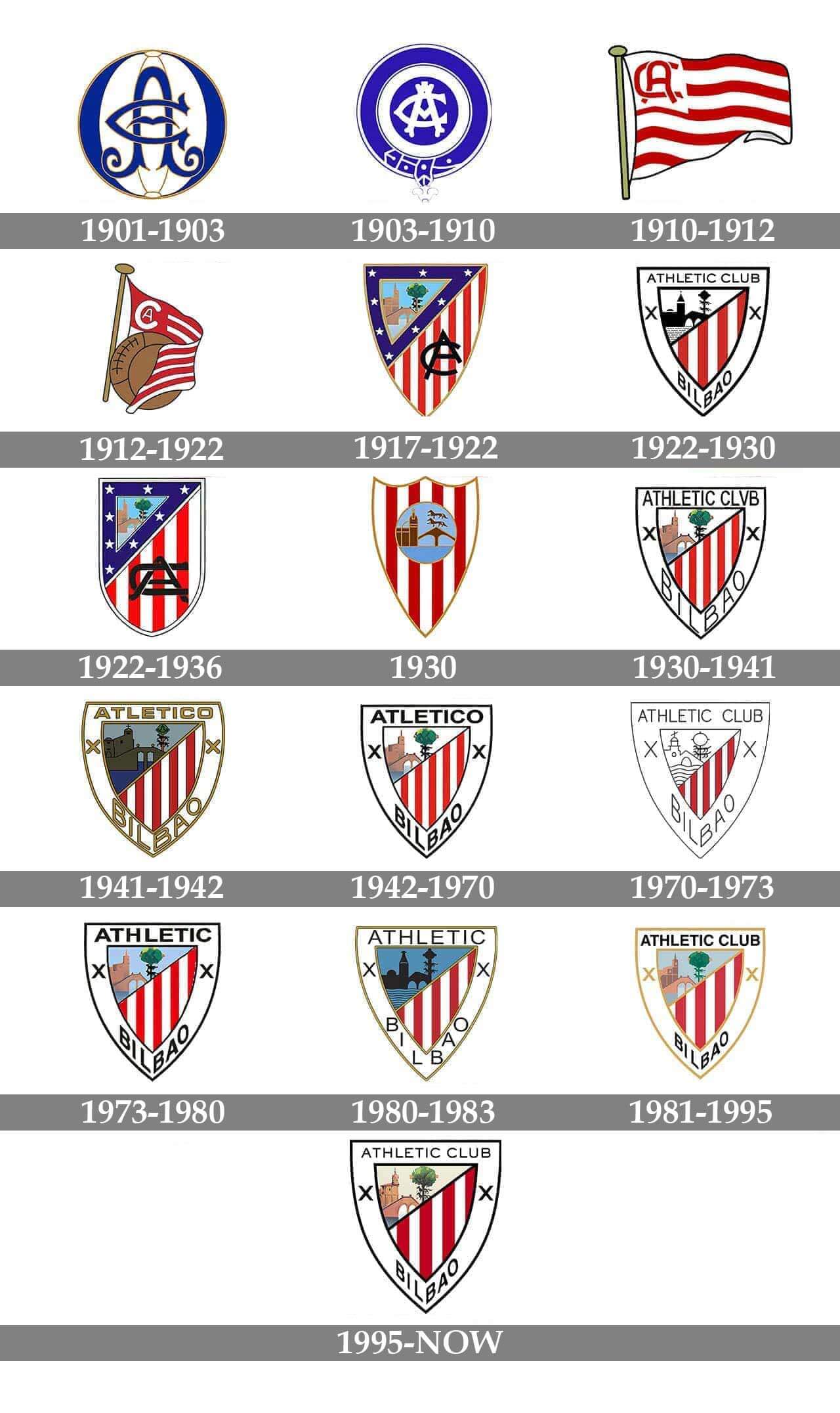 Athletic Club Bilbao: Análisis de logotipo (2 de 10) – GilGeiger Creative