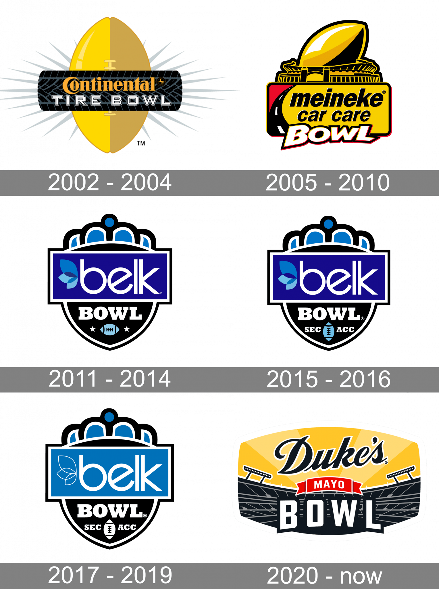 Belk Bowl Logo and symbol, meaning, history, PNG, brand