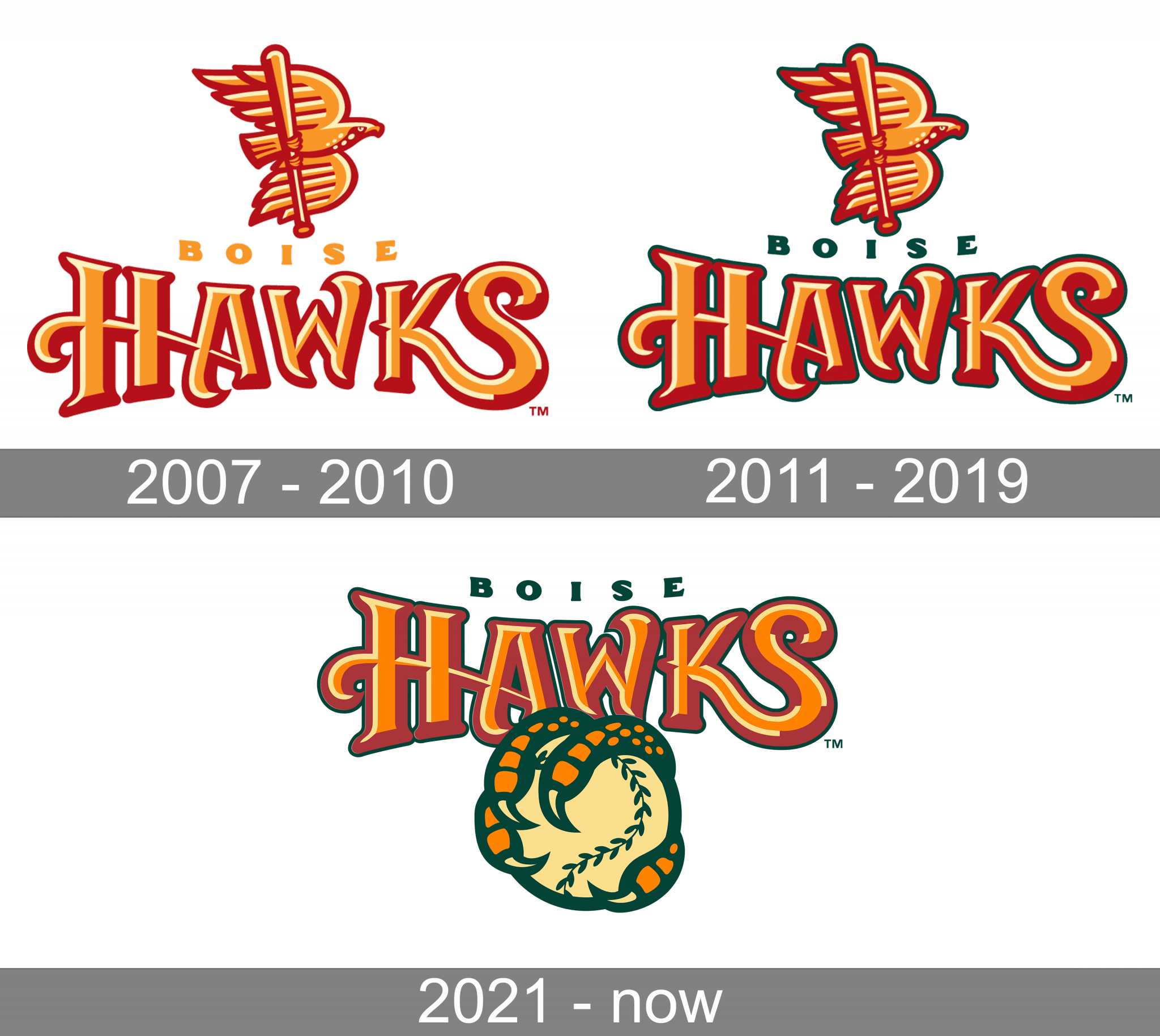 Boise Hawks Logo and symbol, meaning, history, PNG, brand