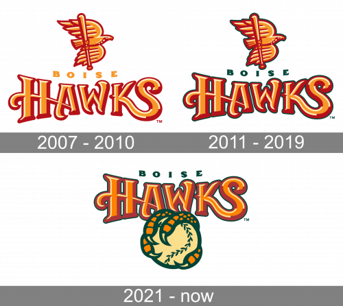Boise Hawks Logo history