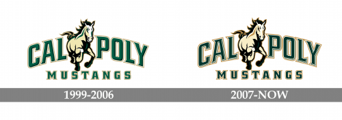 Cal Poly Mustangs Logo history
