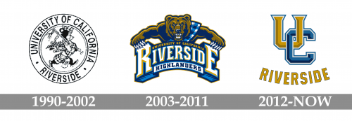 California Riverside Highlanders Logo history