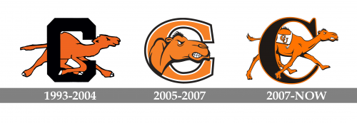 Campbell Fighting Camels Logo history