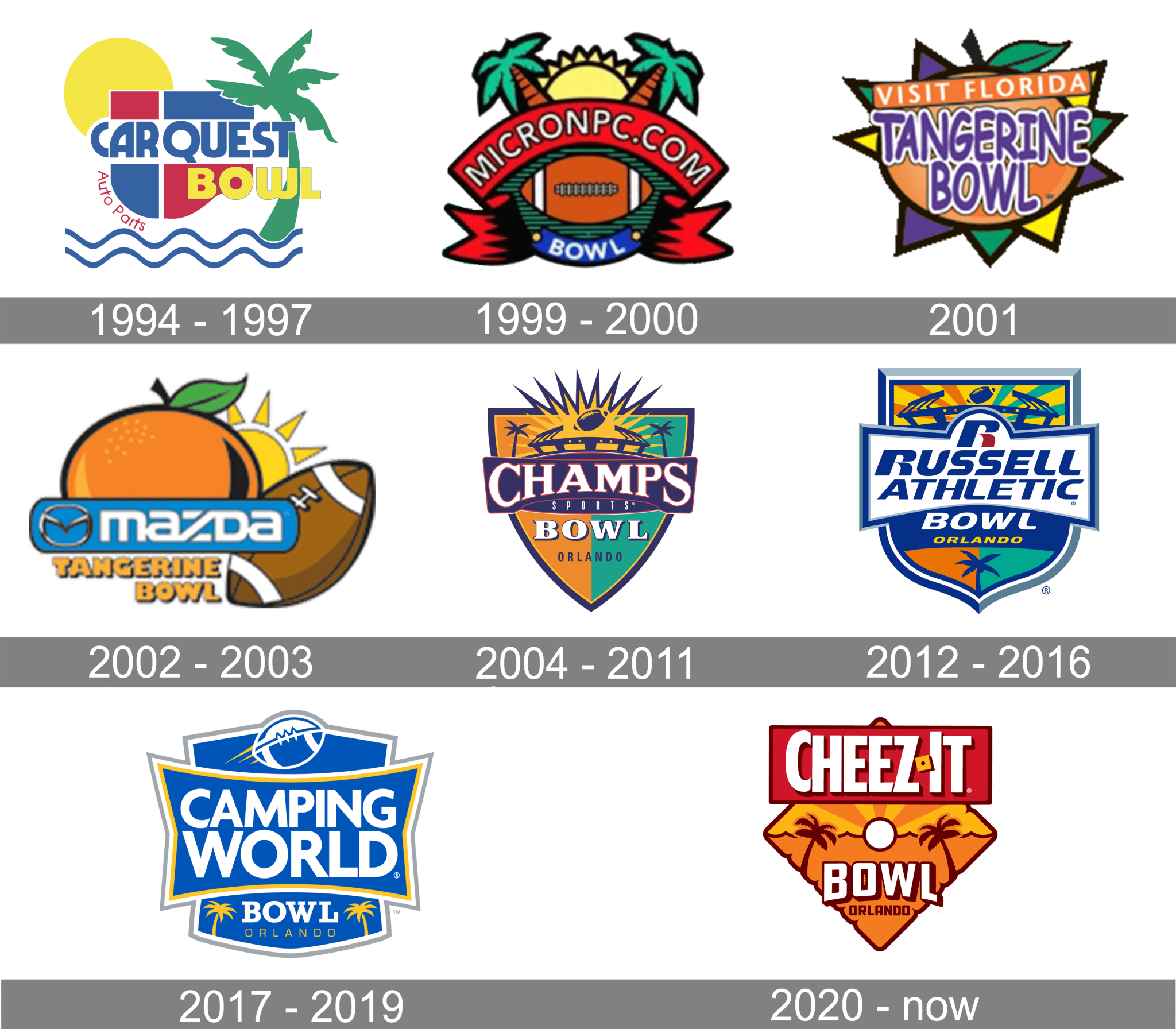 CheezIt Bowl Logo and symbol, meaning, history, PNG, brand