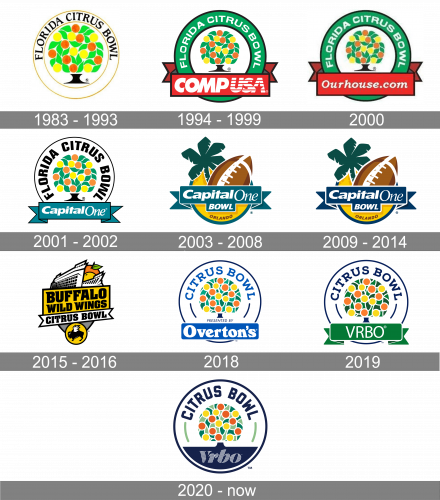 Citrus Bowl Logo history