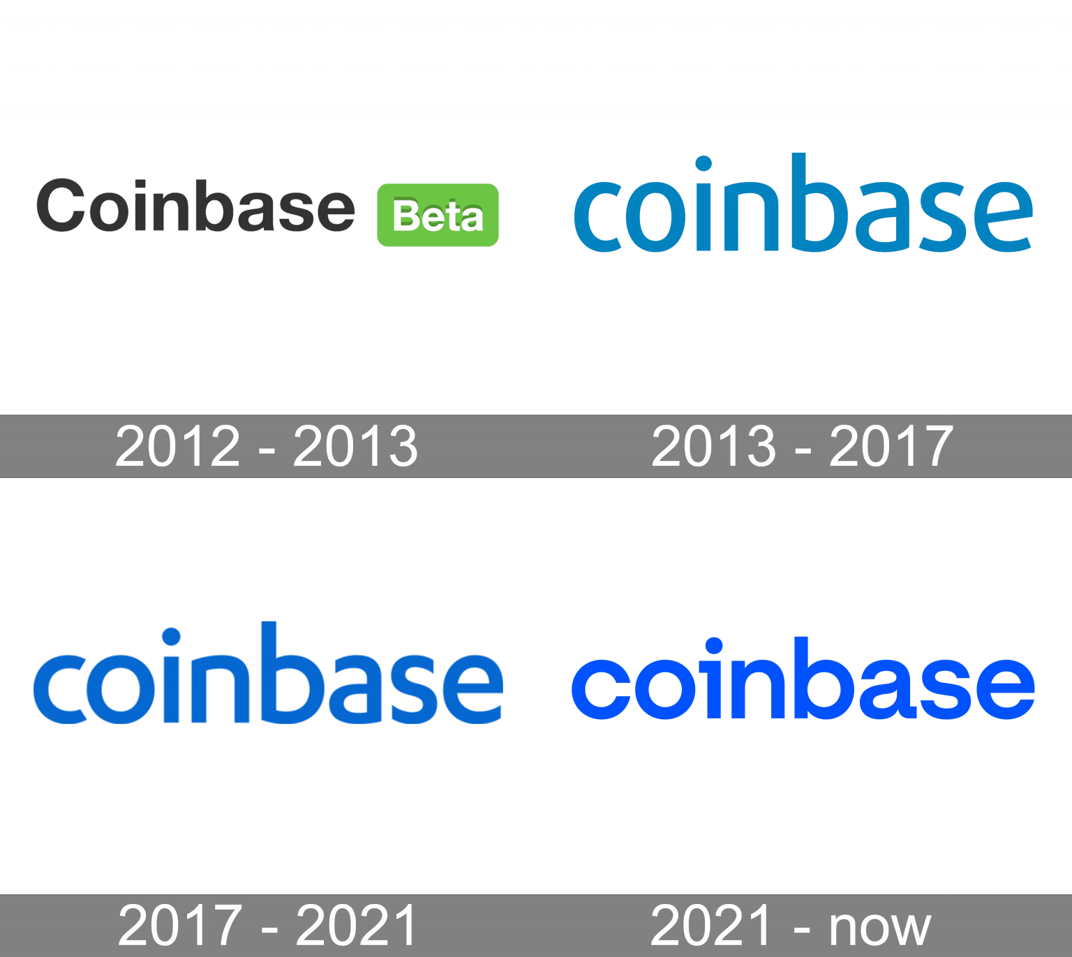 when was coinbase created