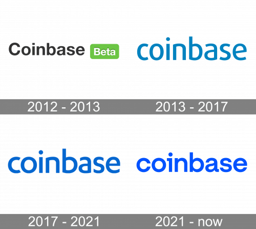 Coinbase Logo history