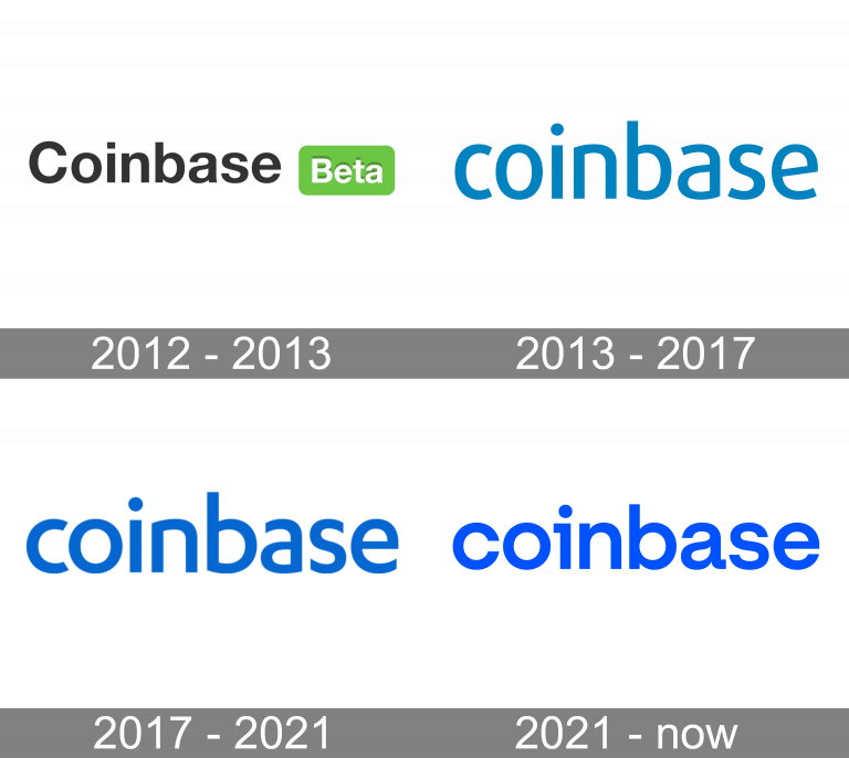 what is the stock symbol for coinbase