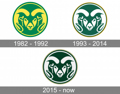 Colorado State Rams Logo history