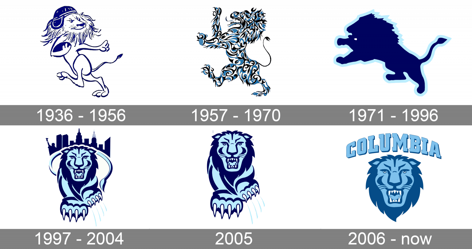 Columbia Lions Logo and symbol, meaning, history, PNG, brand