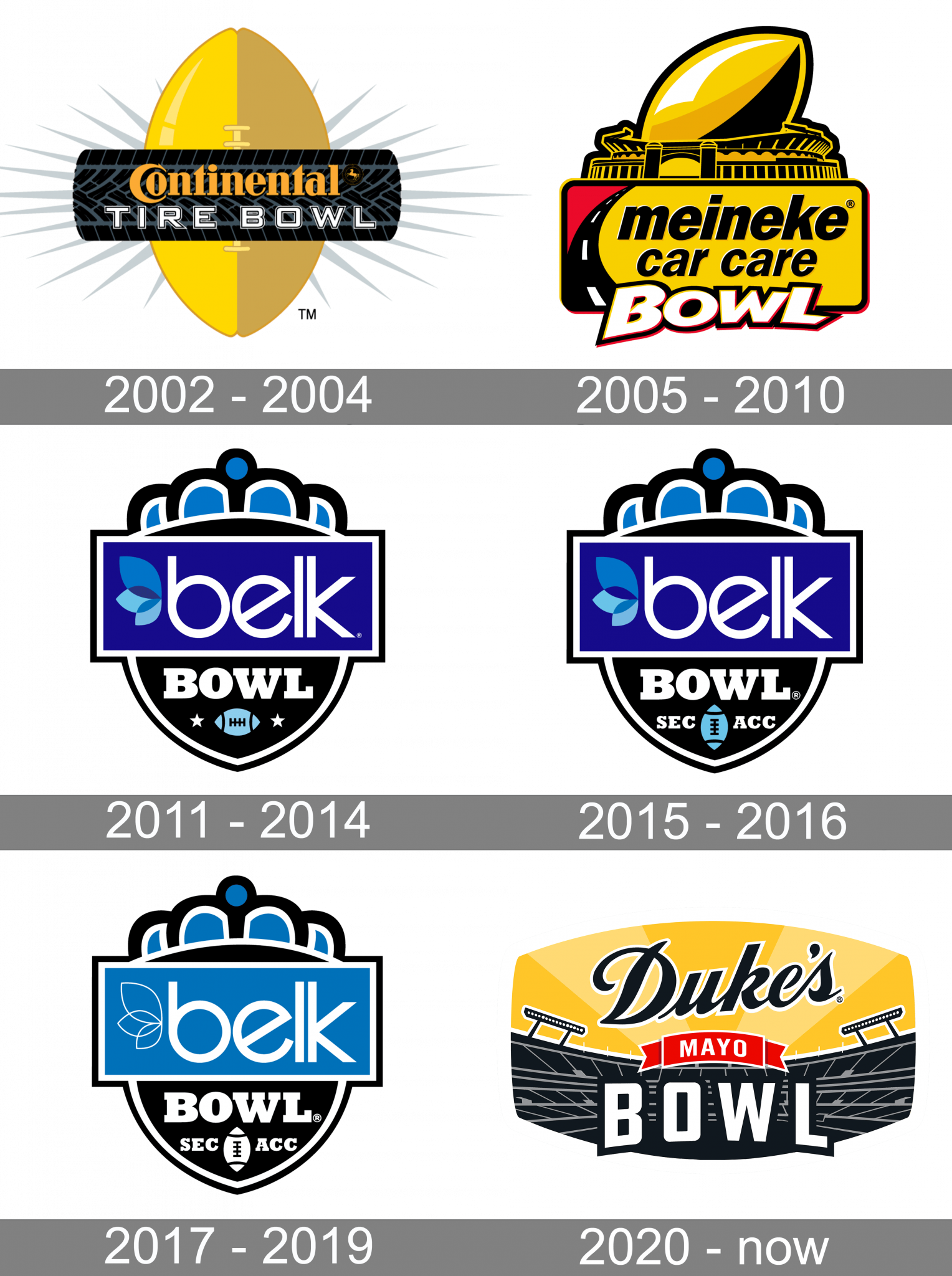 Duke’s Mayo Bowl Logo and symbol, meaning, history, PNG, brand