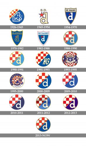 Dinamo Zagreb Logo history