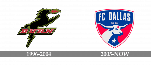 FC Dallas Logo history
