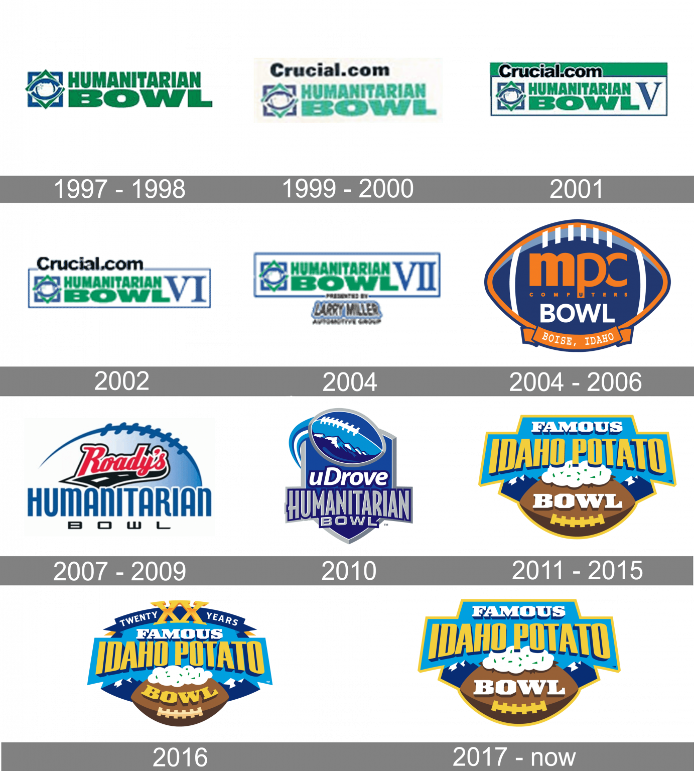 Famous Idaho Potato Bowl Logo and symbol, meaning, history, PNG, brand