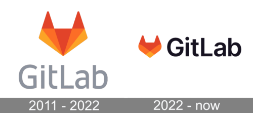 Gitlab Logo history