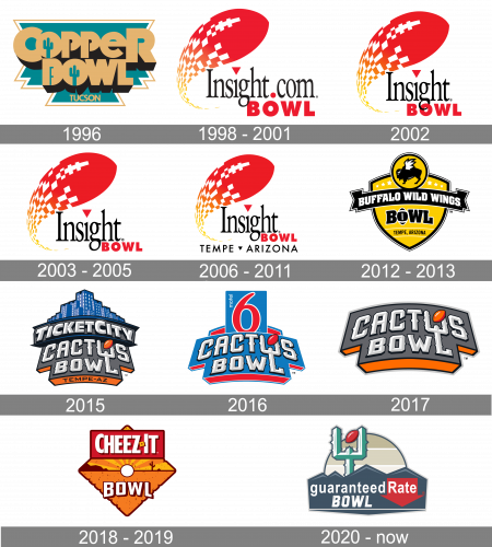 Guaranteed Rate Bowl Logo history