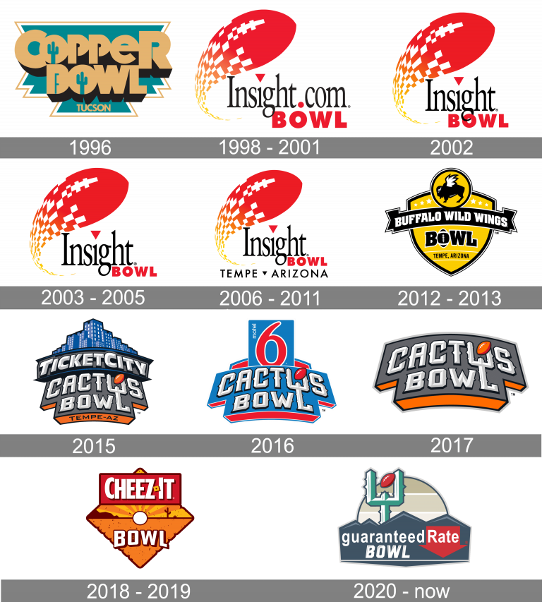 Guaranteed Rate Bowl Logo and symbol, meaning, history, PNG, brand