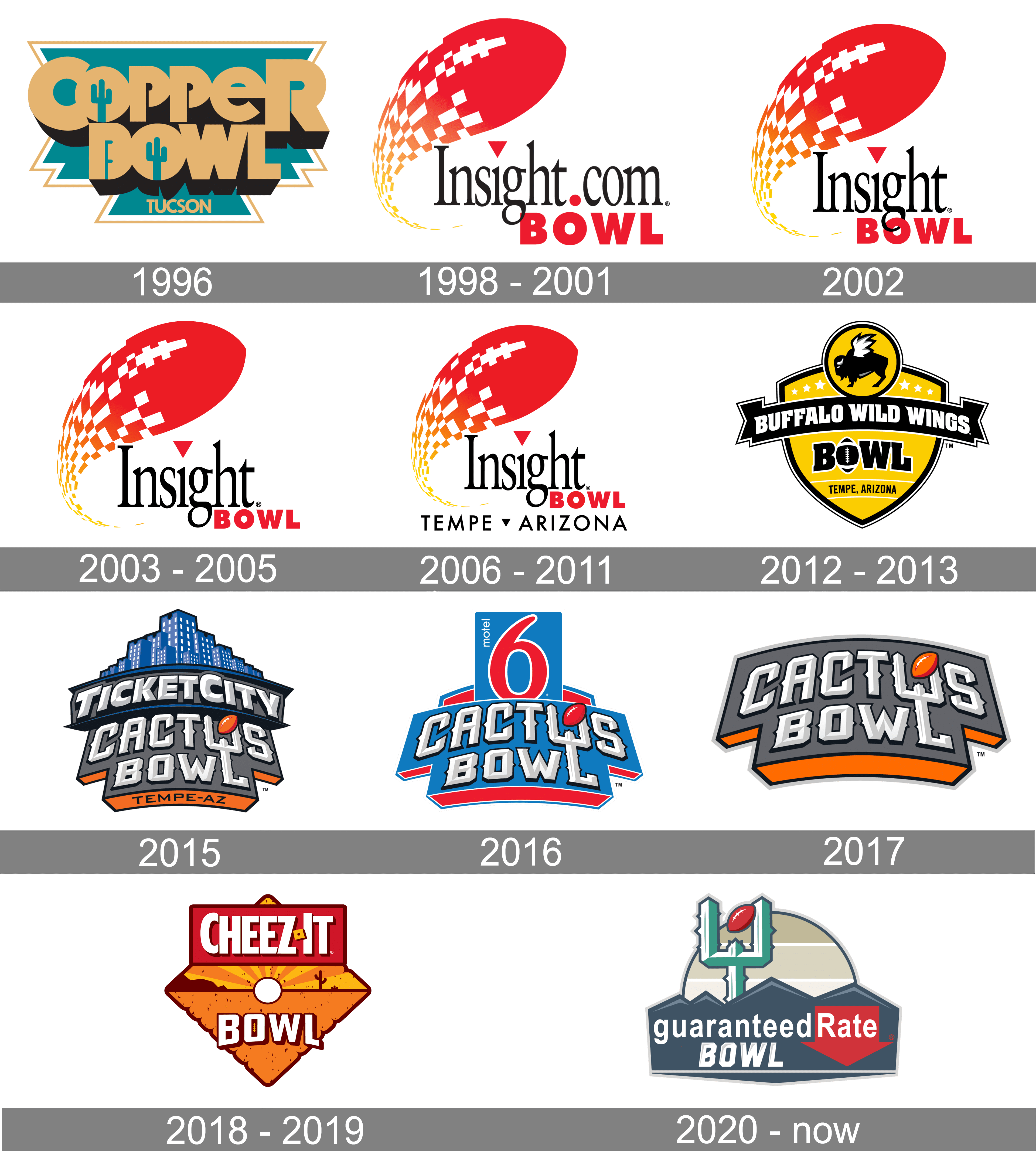 Guaranteed Rate Bowl Logo and symbol, meaning, history, PNG, brand