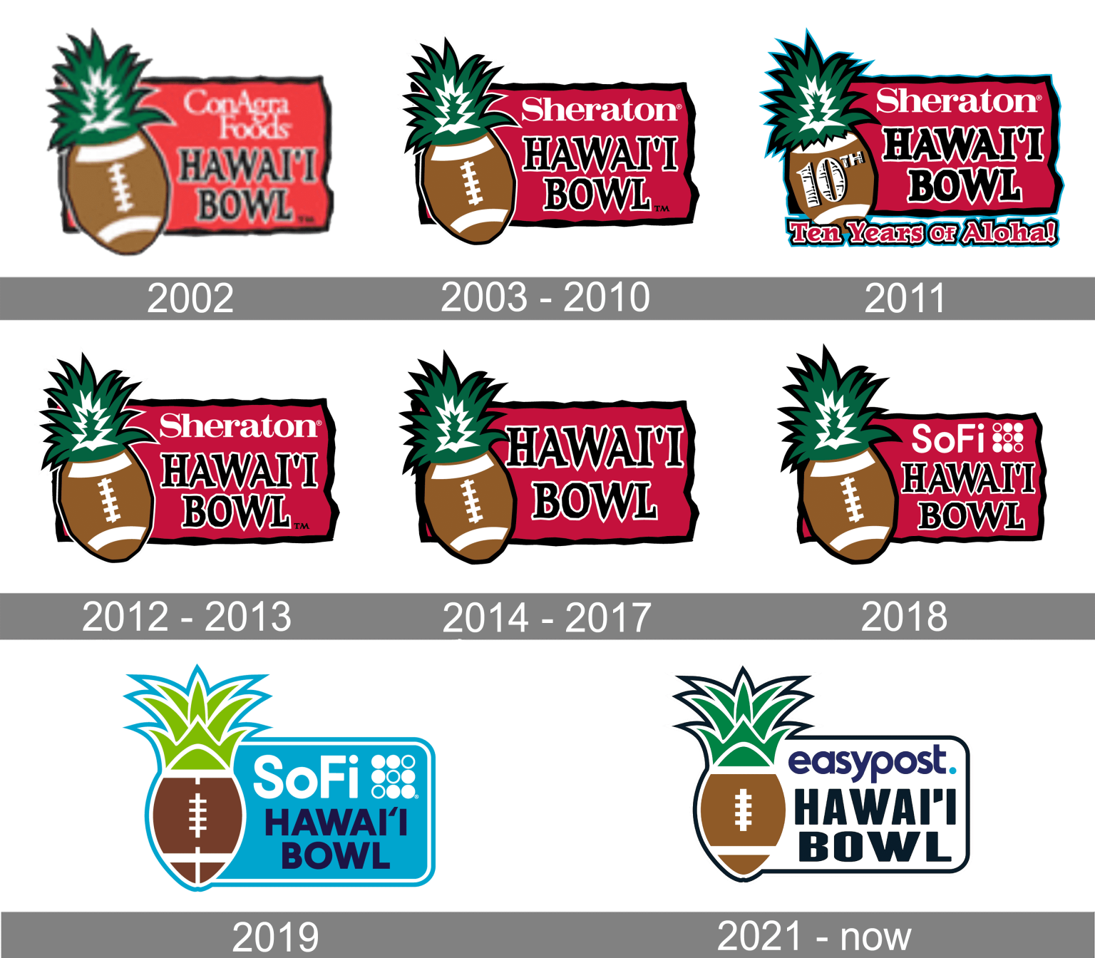 Hawaii Bowl Logo and symbol, meaning, history, PNG, brand