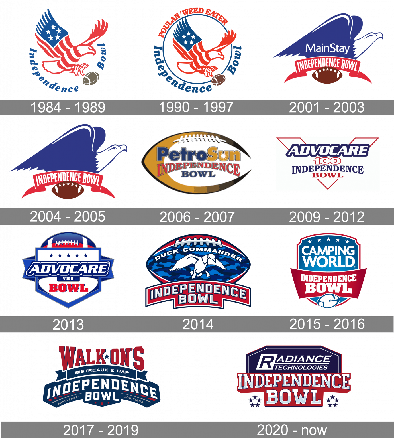 Independence Bowl Logo and symbol, meaning, history, PNG, brand