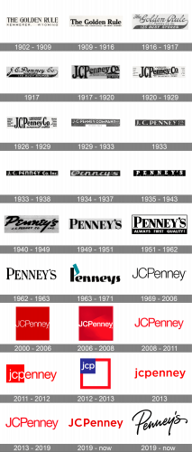 JCPenney Logo history