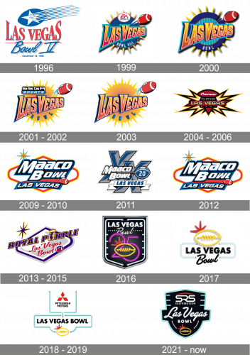 Las Vegas Bowl Logo history