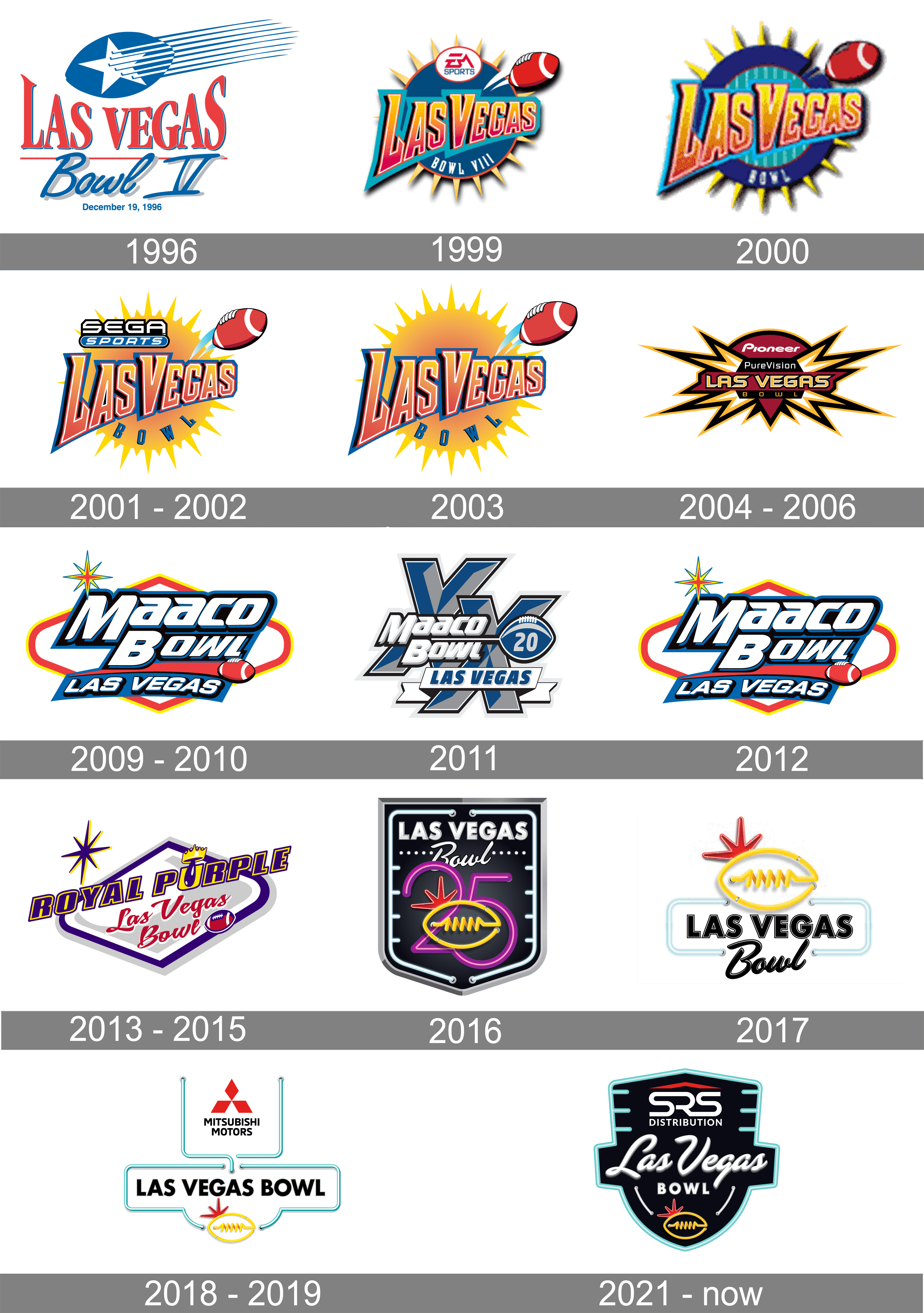 Las Vegas Bowl Logo and symbol, meaning, history, PNG, brand