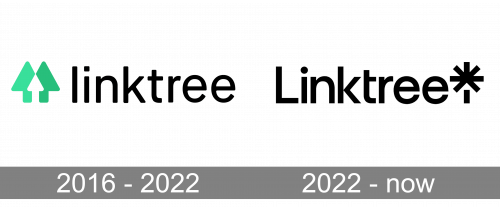 Linktree Logo history