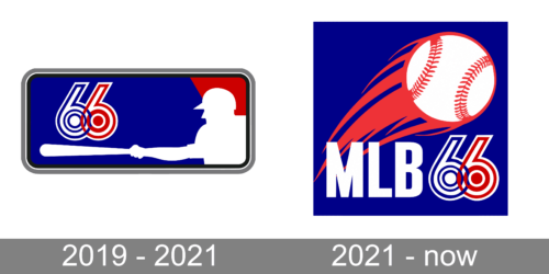 MLB66 Logo history