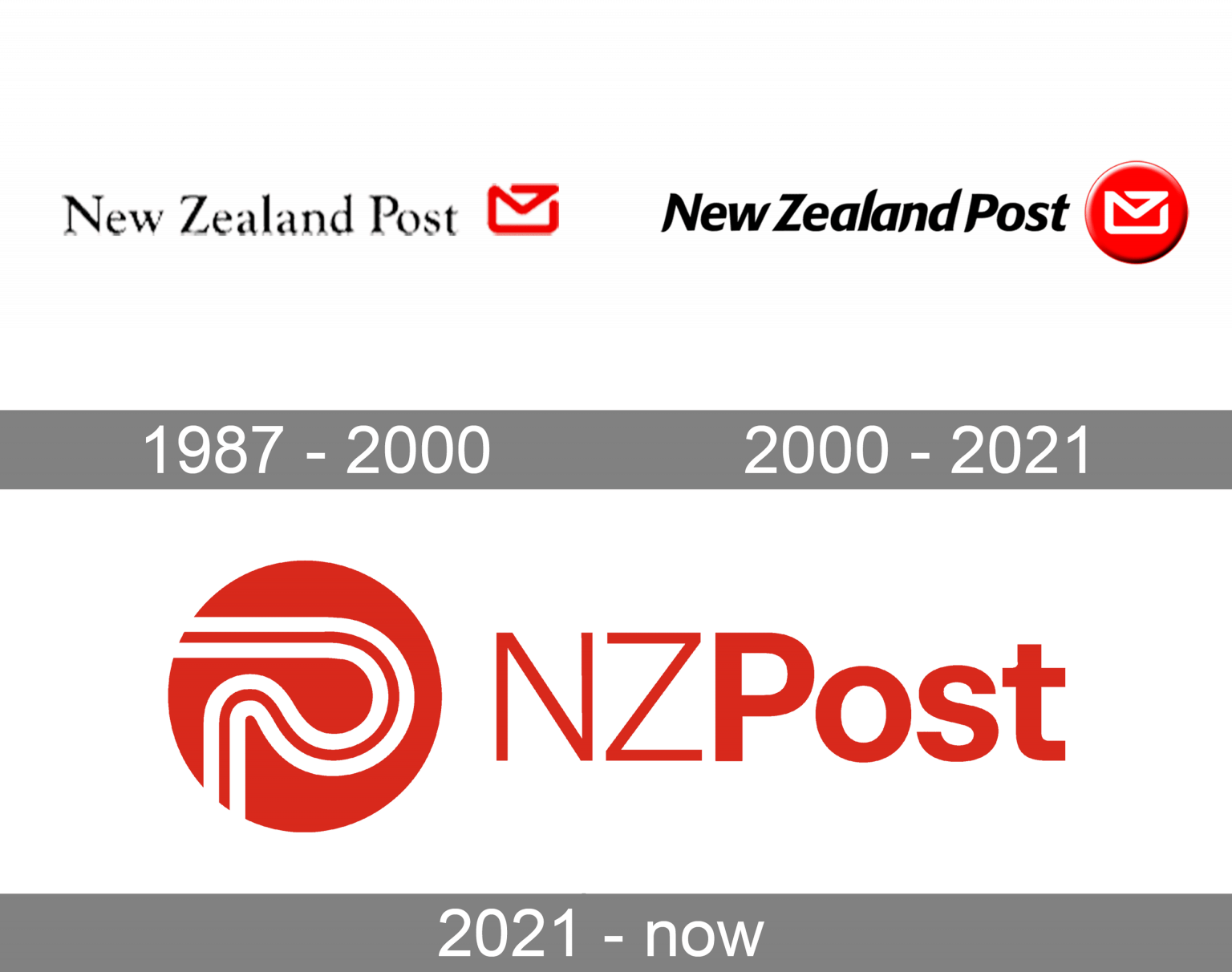 nz-post-logo-and-symbol-meaning-history-png-brand