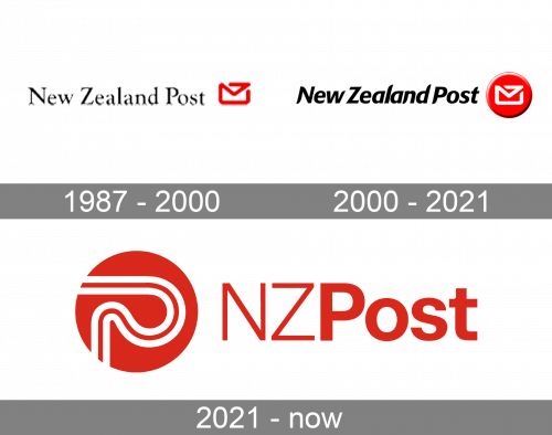 NZ Post Logo history