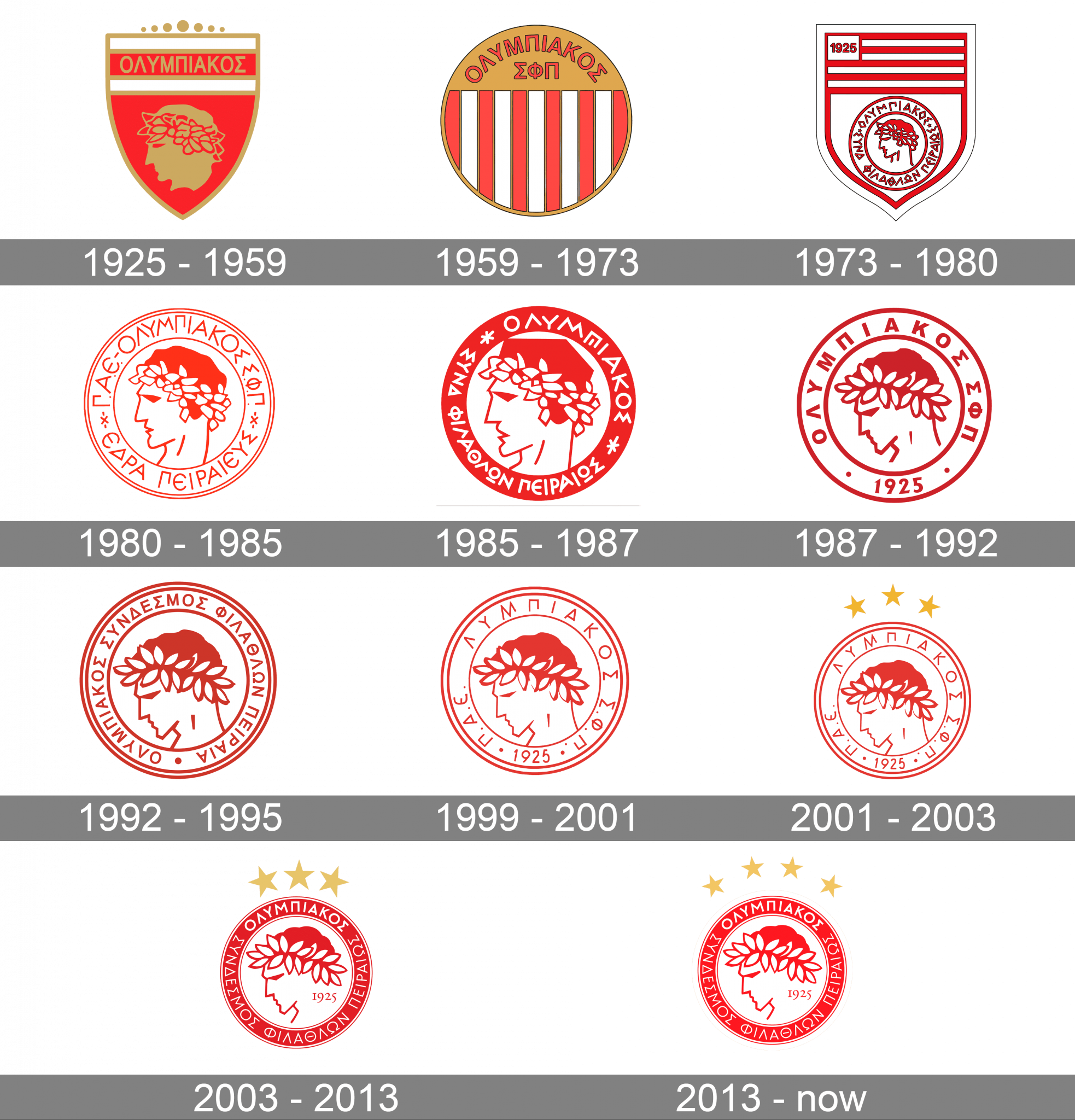 Olympiacos Logo and symbol, meaning, history, PNG, brand