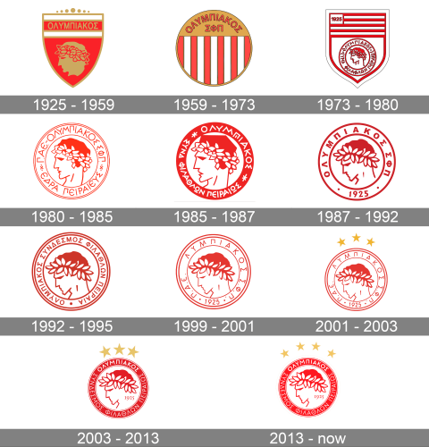 Olympiacos Logo history