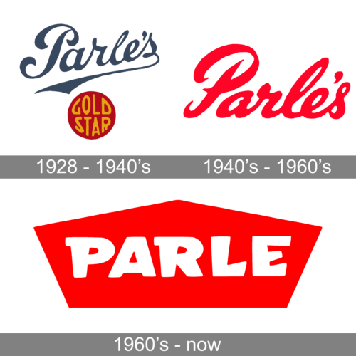 Parle Logo history