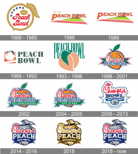 Peach Bowl Logo history