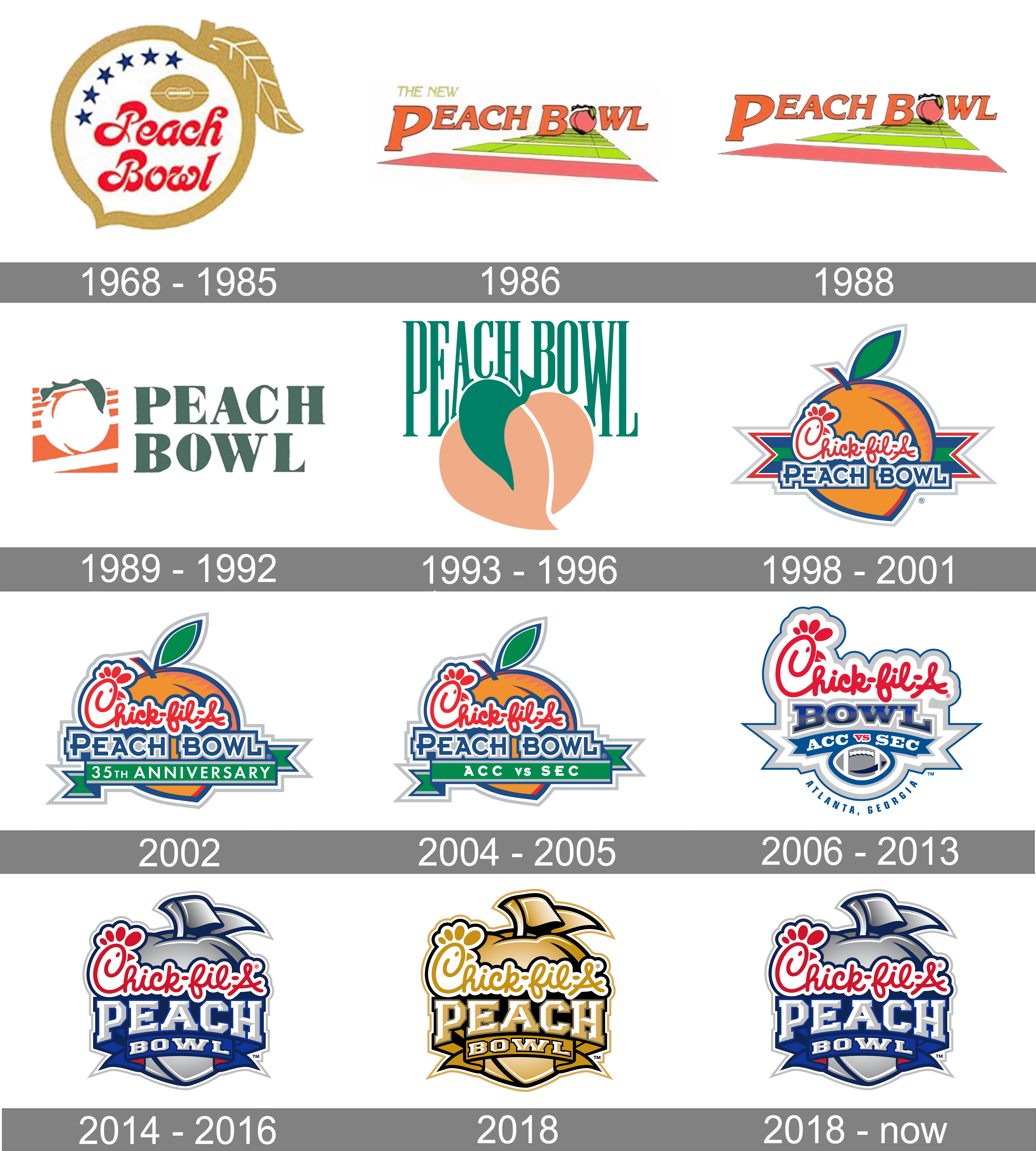 Peach Bowl Logo and symbol, meaning, history, PNG, brand