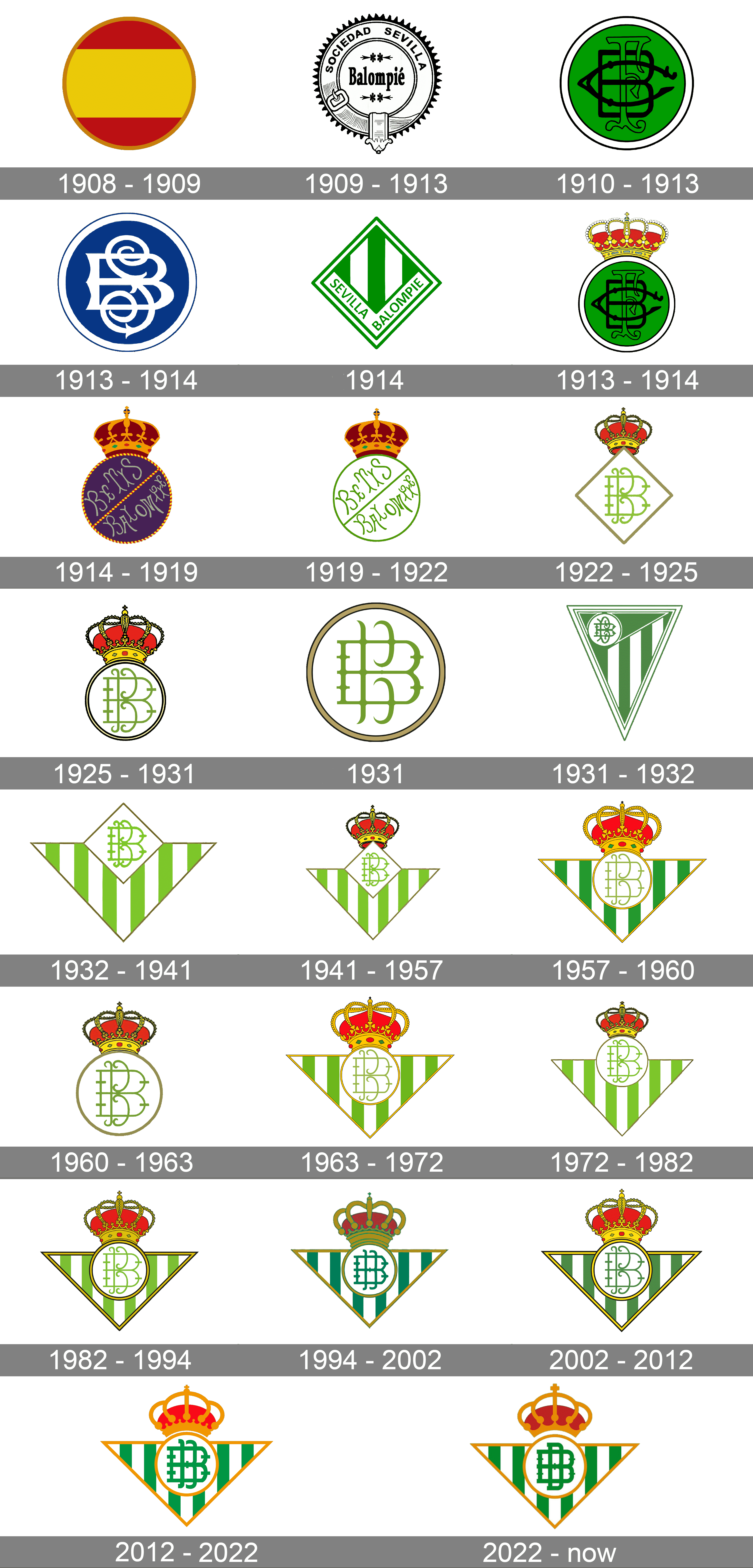 Real Betis Logo and symbol, meaning, history, PNG, brand