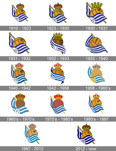 Real Sociedad Logo history