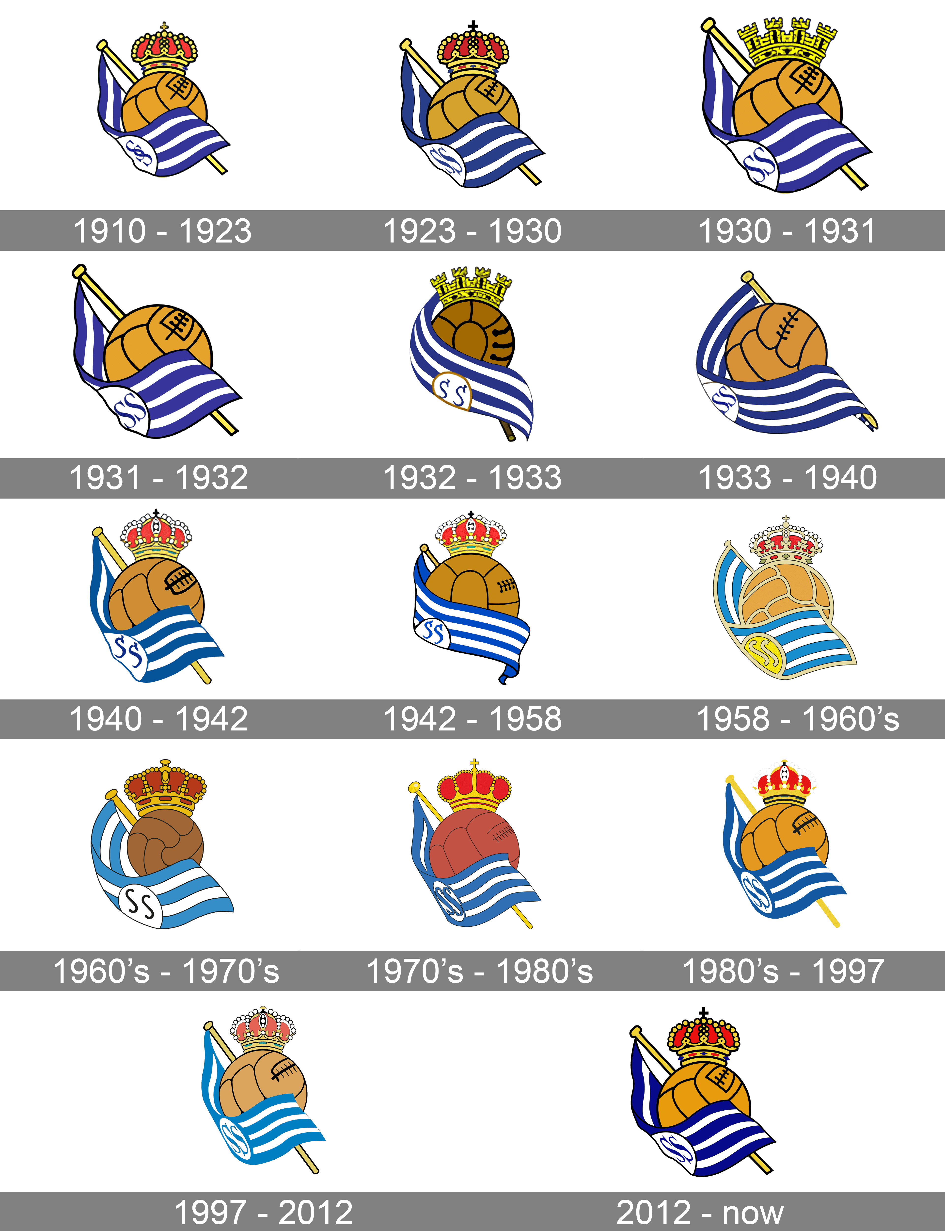 Real Sociedad Logo and symbol, meaning, history, PNG, brand